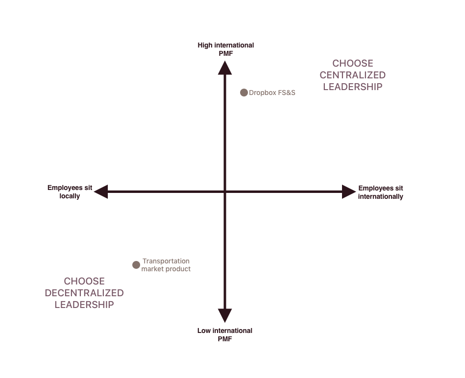 global tension framework