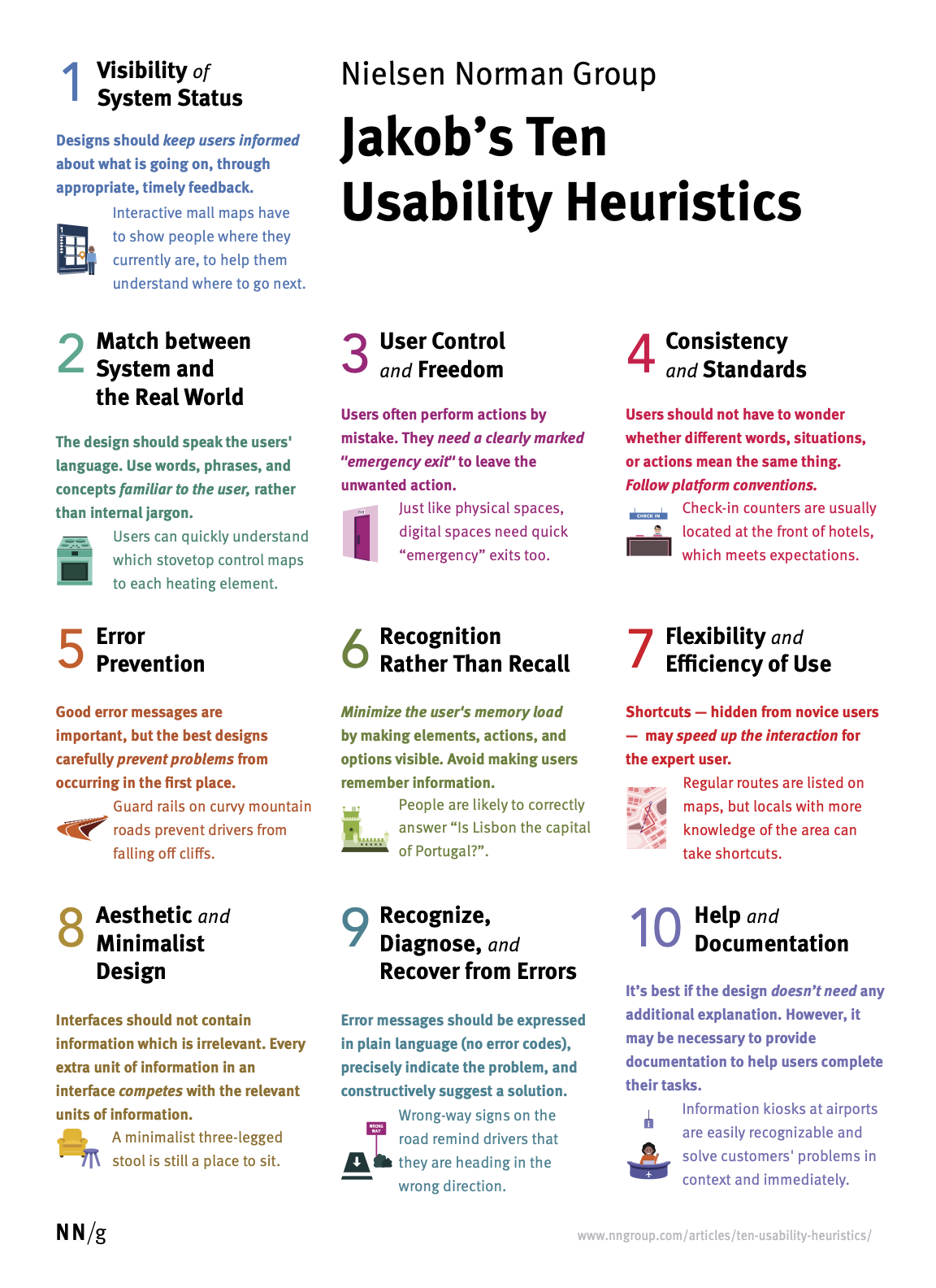 Heuristic evaluations